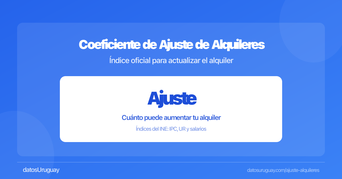 Los alquileres que ajustan en junio 2026 suben 3,77%