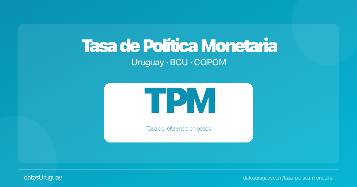 El Banco Central mantuvo la tasa de política monetaria en 5,75%