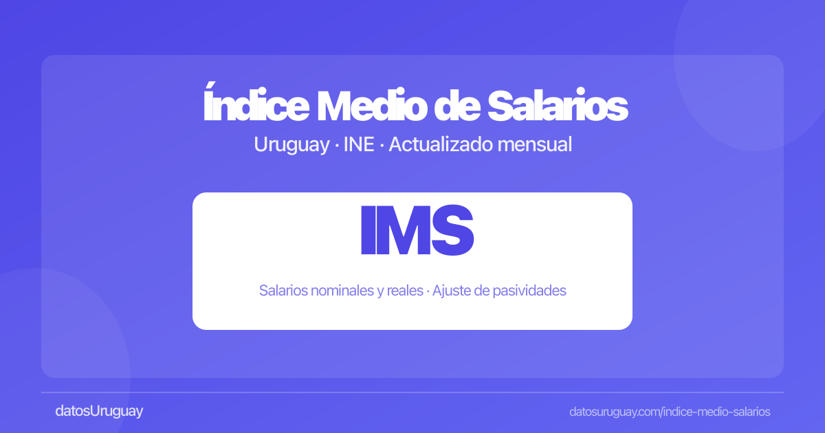 El índice medio de salarios subió 5,16% interanual en junio 2026