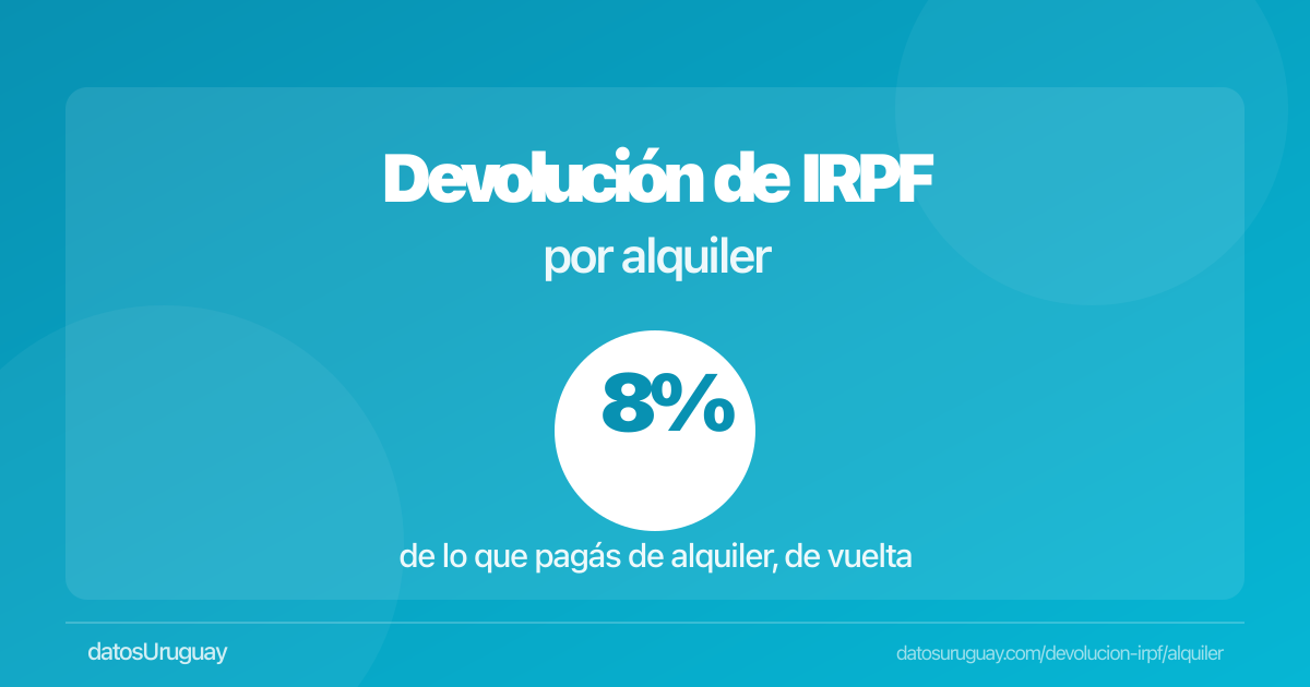 Devolución de IRPF por alquiler 2026: cuánto te devuelven | datosUruguay