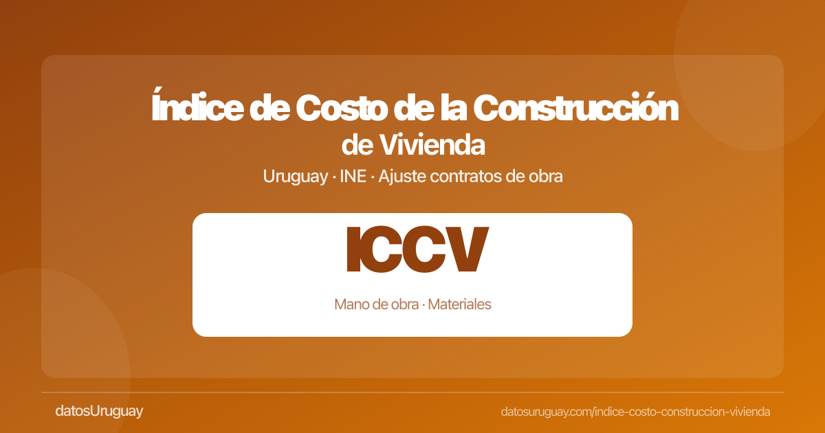 El costo de la construcción subió 0,41% en junio 2026